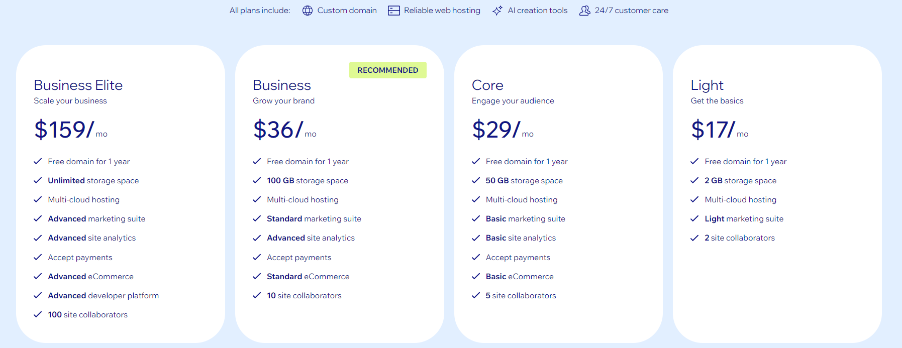 Ai Websites 5 Latest-Wix-Pricing-South-Africa-1