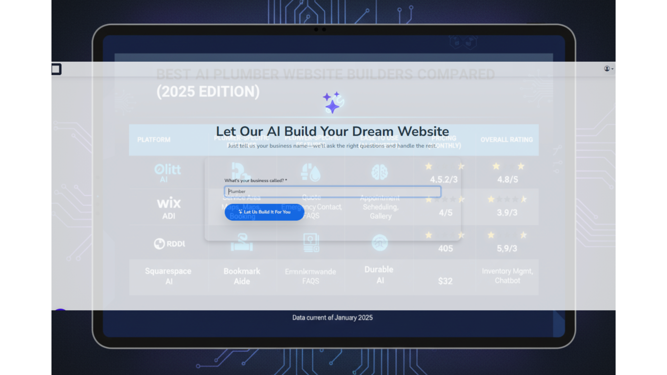 Best AI Plumber Website Builders Compared (2025 Edition)
