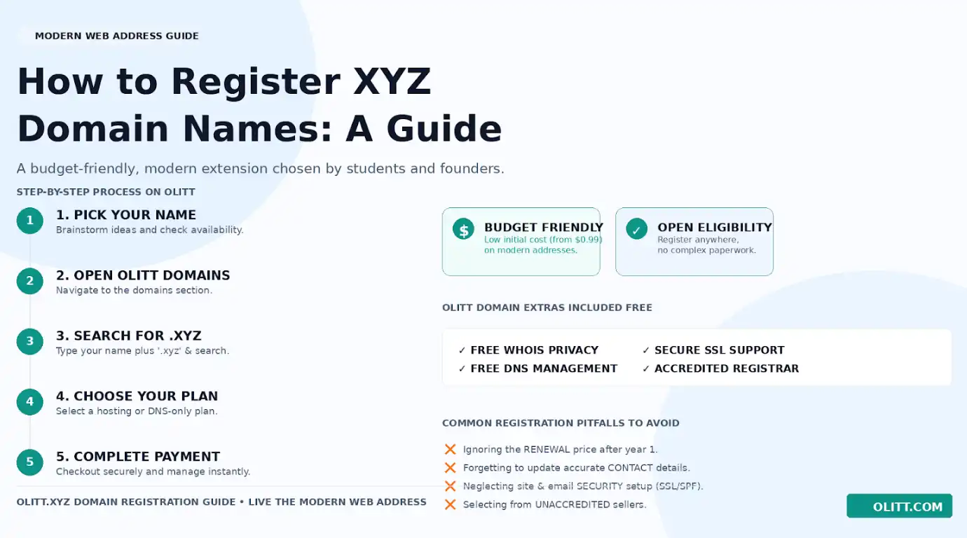 Register XYZ Domain: A Step-by-Step Guide for Kenya